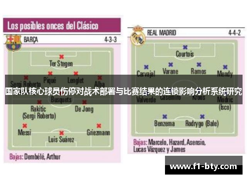 国家队核心球员伤停对战术部署与比赛结果的连锁影响分析系统研究
