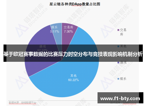 基于欧冠赛事数据的比赛压力时空分布与竞技表现影响机制分析 基于欧冠赛事数据的比赛压力时空分布与竞技表现影响机制分析