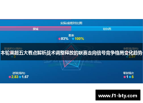 本轮英超五大看点解析战术调整释放的联赛走向信号竞争格局变化趋势