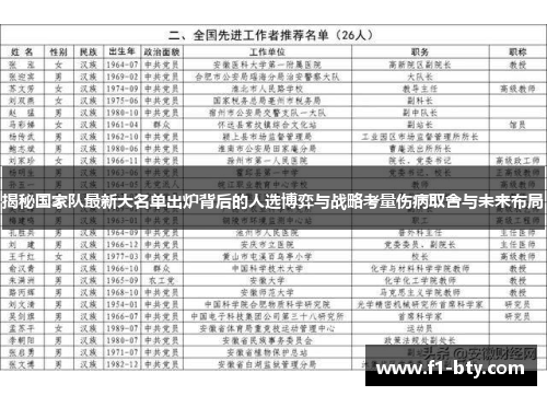 揭秘国家队最新大名单出炉背后的人选博弈与战略考量伤病取舍与未来布局
