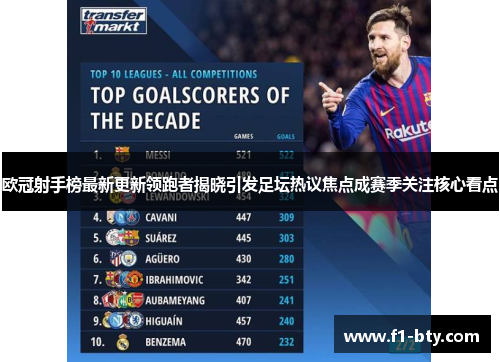 欧冠射手榜最新更新领跑者揭晓引发足坛热议焦点成赛季关注核心看点
