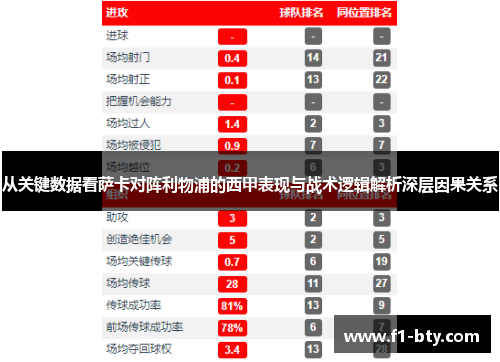 从关键数据看萨卡对阵利物浦的西甲表现与战术逻辑解析深层因果关系