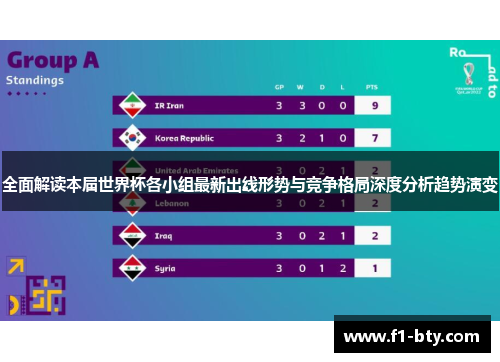 全面解读本届世界杯各小组最新出线形势与竞争格局深度分析趋势演变