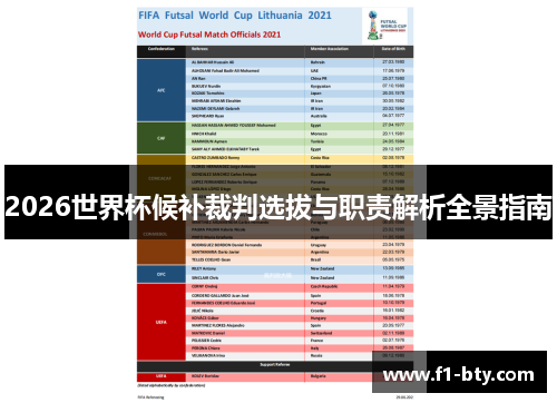 2026世界杯候补裁判选拔与职责解析全景指南