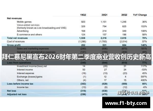 拜仁慕尼黑宣布2026财年第二季度商业营收创历史新高