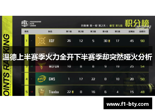 温德上半赛季火力全开下半赛季却突然哑火分析