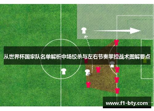 从世界杯国家队名单解析中场绞杀与左右节奏掌控战术图解要点