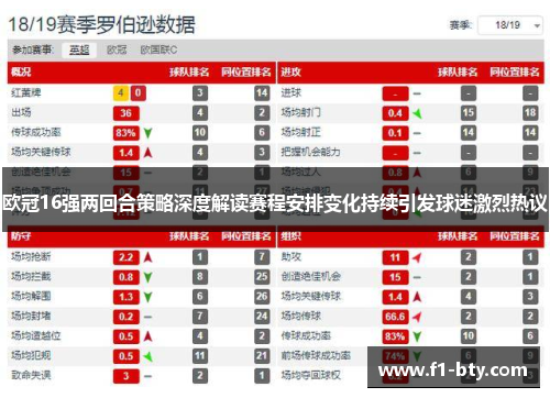 欧冠16强两回合策略深度解读赛程安排变化持续引发球迷激烈热议